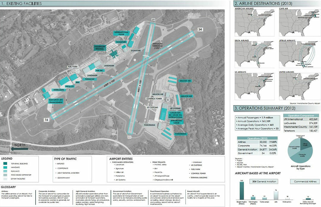 HPN Airport Master Plan DY Consultants